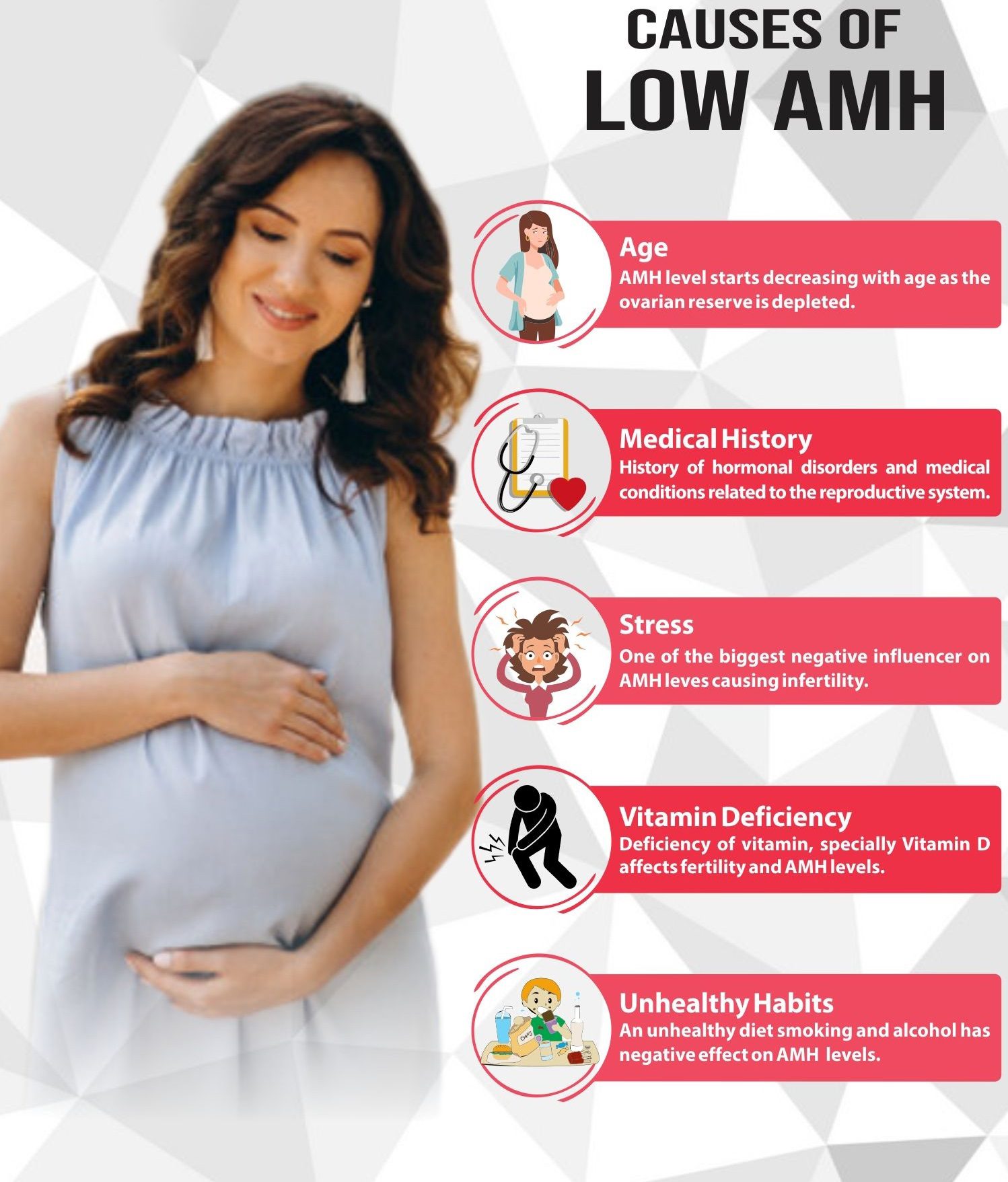 Why Does Low Amh Make It Difficult To Conceive