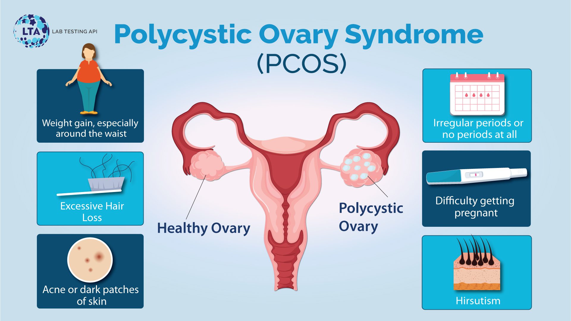 Pocs Polycystic Ovary Syndrome (PCOS) Test Package for Women » Awami Lab